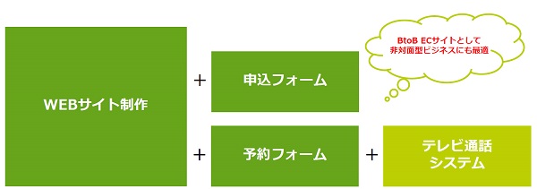 200万円プランイメージ